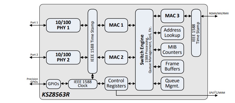 Block Diagram - Microchip Technology KSZ8563R 3-Port 10/100 Ethernet Switches